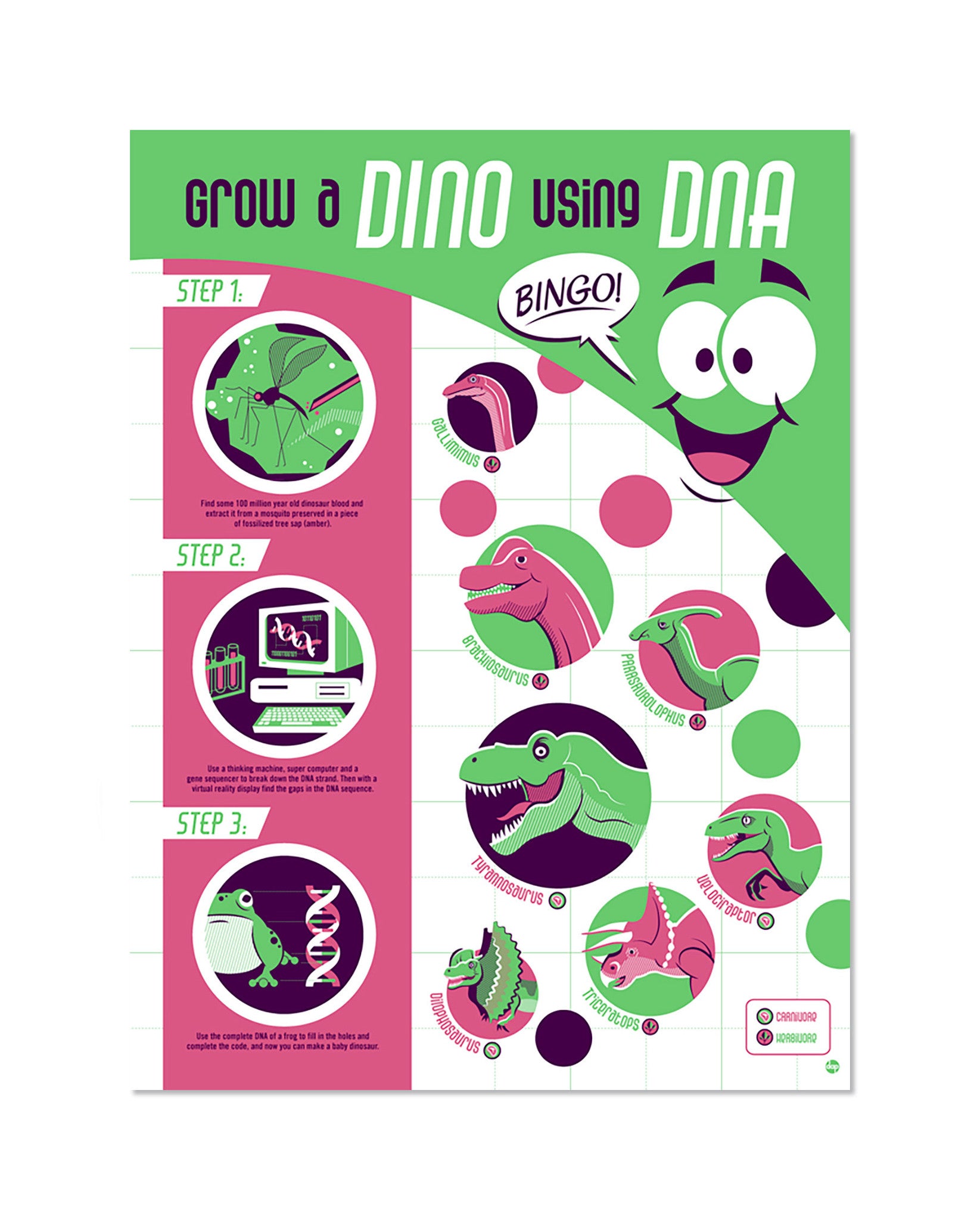 The Dave Perillo infographic Grow a Dino Using DNA showcases cartoon dinosaurs. Steps to success include extracting Dino DNA, digital processing, and creating a baby dinosaur, all highlighted by a cartoon face with Bingo! Ideal for custom framing.
