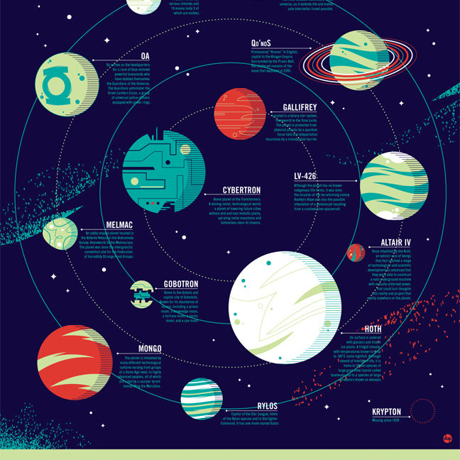 Dave Perillo - "Planets" - Spoke Art