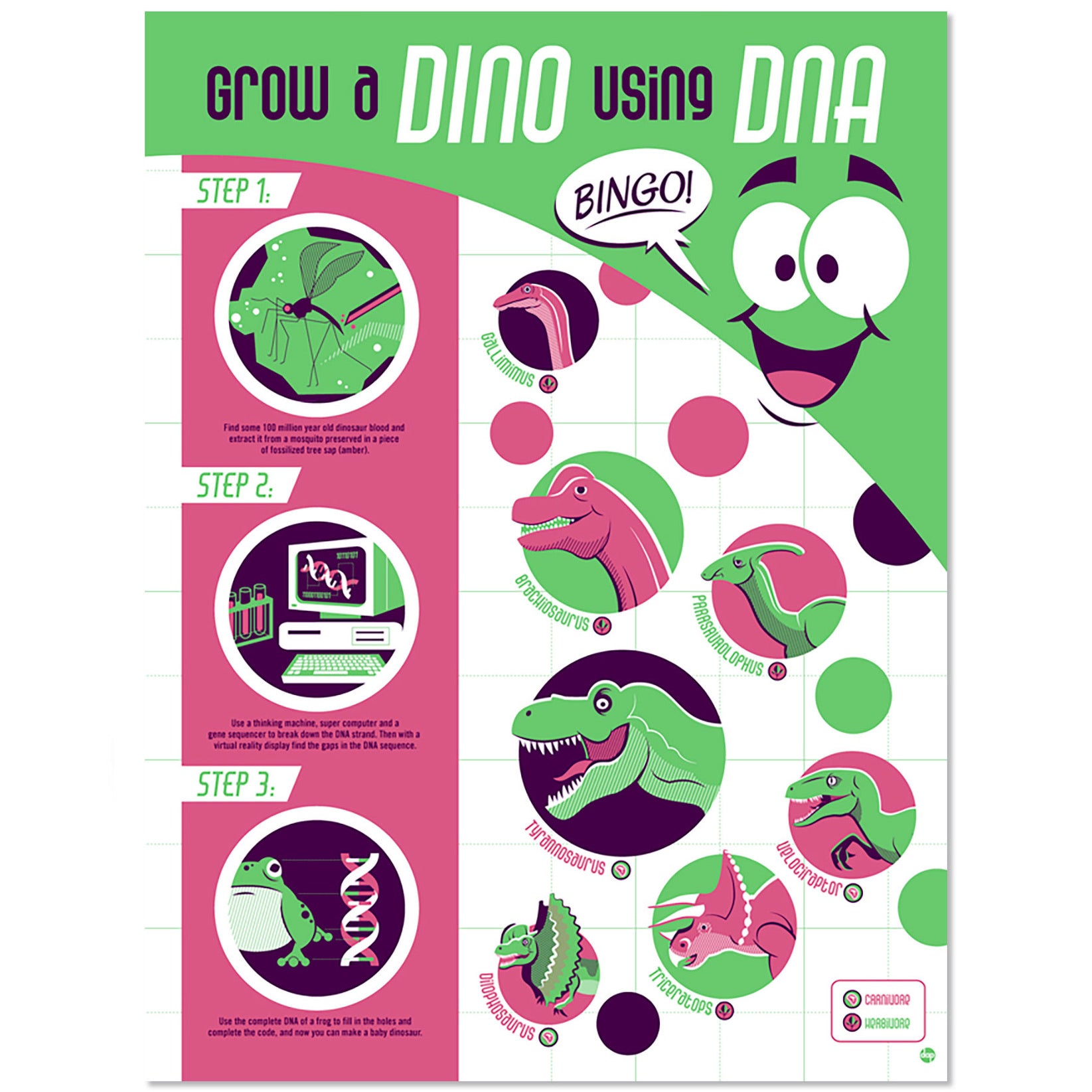 The Dave Perillo infographic Grow a Dino Using DNA showcases cartoon dinosaurs. Steps to success include extracting Dino DNA, digital processing, and creating a baby dinosaur, all highlighted by a cartoon face with Bingo! Ideal for custom framing.