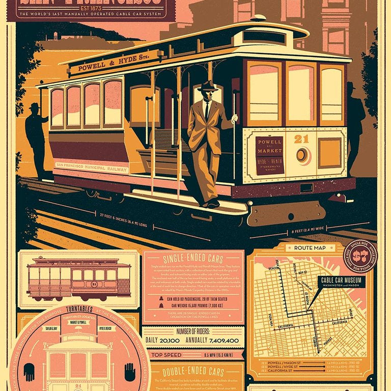 Telegramme Paper - "The Famous Cable Cars of San Francisco " - Spoke Art