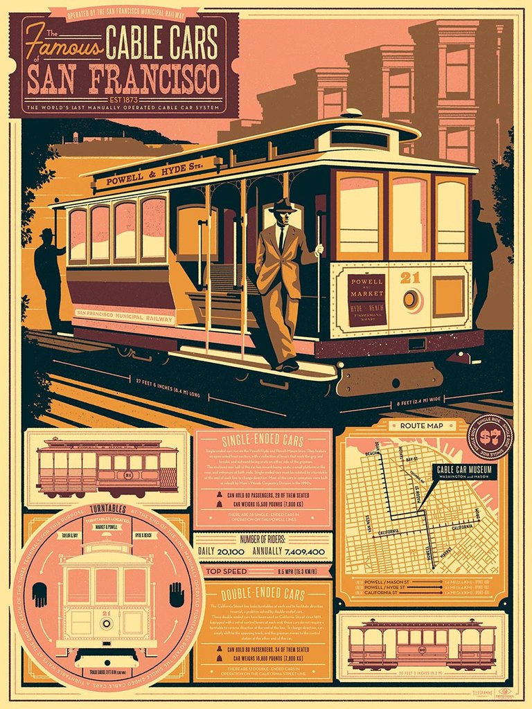 Telegramme Paper - "The Famous Cable Cars of San Francisco " - Spoke Art