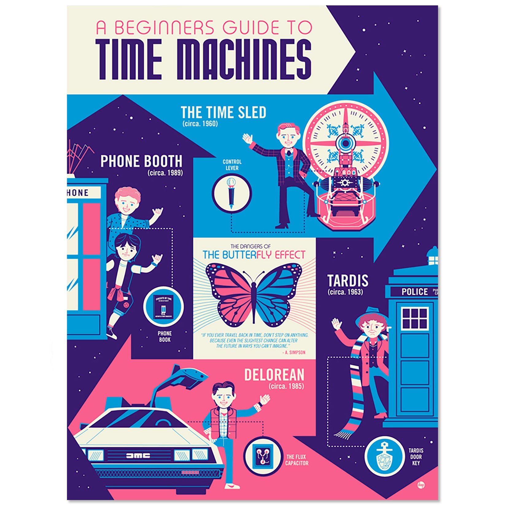 Dave Perillo - "A Beginners Guide to Time Machines" - Spoke Art