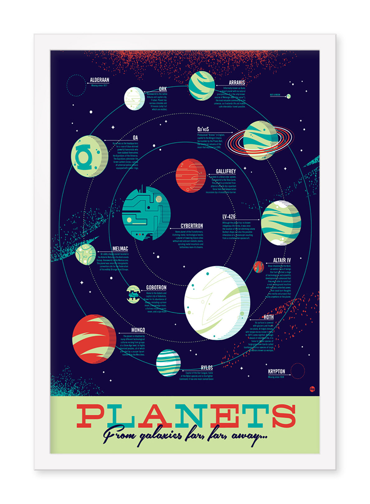 Dave Perillo - "Planets" - Spoke Art